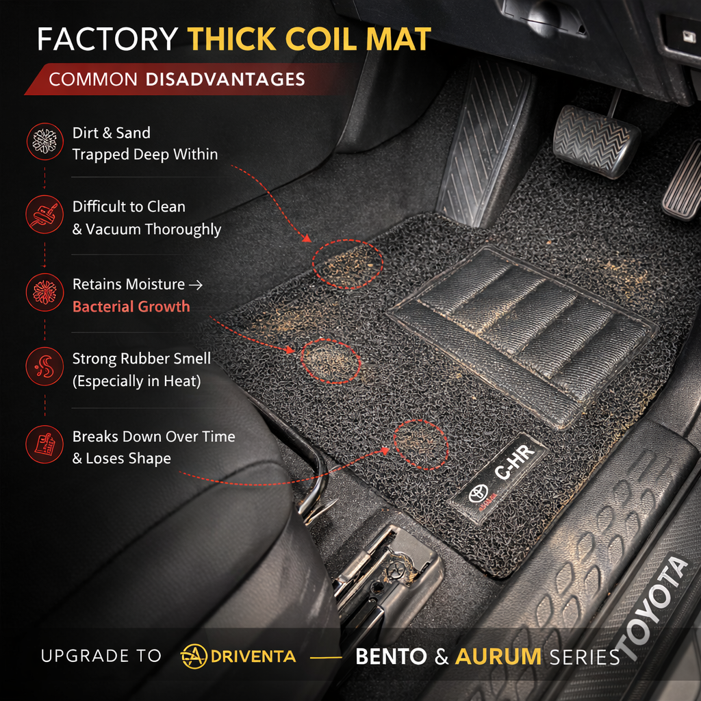 Traditional thick coil mat disadvantages